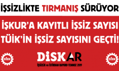 BİR YILDA 1 MİLYON 188 BİN YENİ İŞSİZ, 784 BİN İSTİHDAM KAYBI!