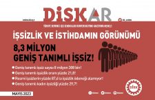 DİSK-AR: 8,3 milyon geniş tanımlı işsiz