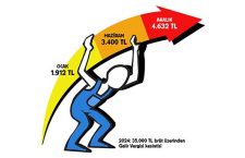 Cumhurbaşkanı vergi dilimlerinin belirlenmesinde yetkisini kullanmalıdır