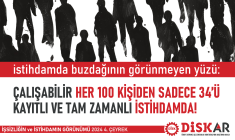 Çalışabilir 66 milyon kişinin sadece 22,4 milyonu kayıtlı ve tam zamanlı istihdamda!