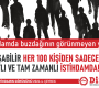 Çalışabilir 66 milyon kişinin sadece 22,4 milyonu kayıtlı ve tam zamanlı istihdamda!