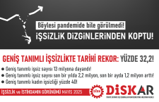 İşsizlik dizginlerinden koptu! Geniş tanımlı işsizlikte tarihi rekor: yüzde 32,2!