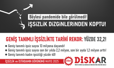 İşsizlik dizginlerinden koptu! Geniş tanımlı işsizlikte tarihi rekor: yüzde 32,2!