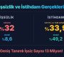 Türkiye’de geniş tanımlı işsizlik oranı Avrupa Birliği’nin üç katı!