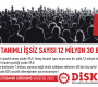 Geniş tanımlı işsiz sayısı 12 milyon 30 bin!